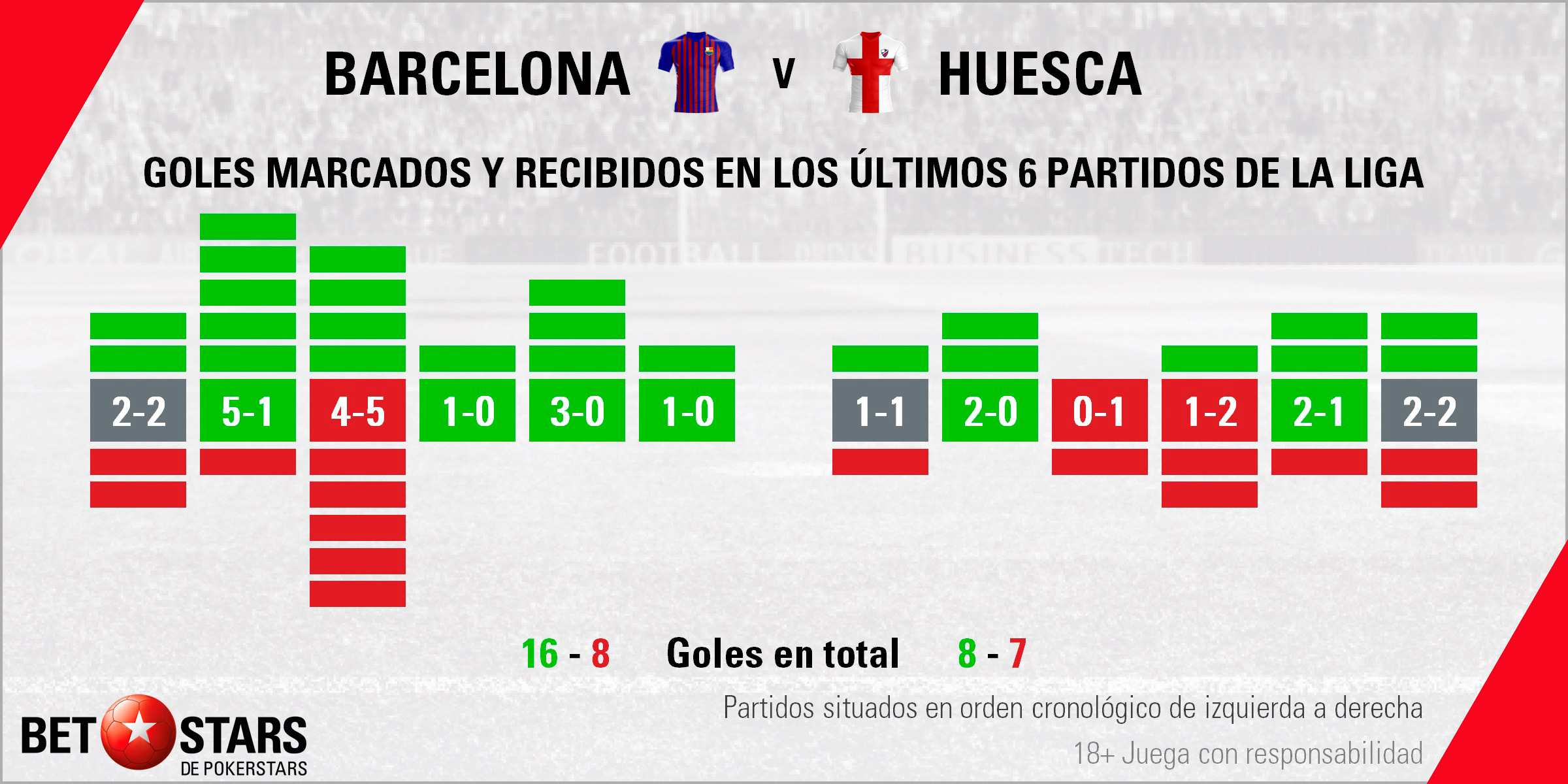 BetStars FC Barcelona vs SD Huesca 04 BetStars, FC Barcelona vs SD Huesca, pronosticos deportivos, apuestas deportivas, apuestas deportivas pronosticos, LaLiga, pronosticos La Liga, apuestas de fútbol para hoy, mejores apuestas deportivas, apuestas deportivas pronosticos, pronosticos expertos, noticias deportivas, casas apuestas deportivas, FC Barcelona vs Huesca Los culés quieren frenar la sorpresa del recién ascendido, FC Barcelona vs Huesca Pronósticos y apuestas,